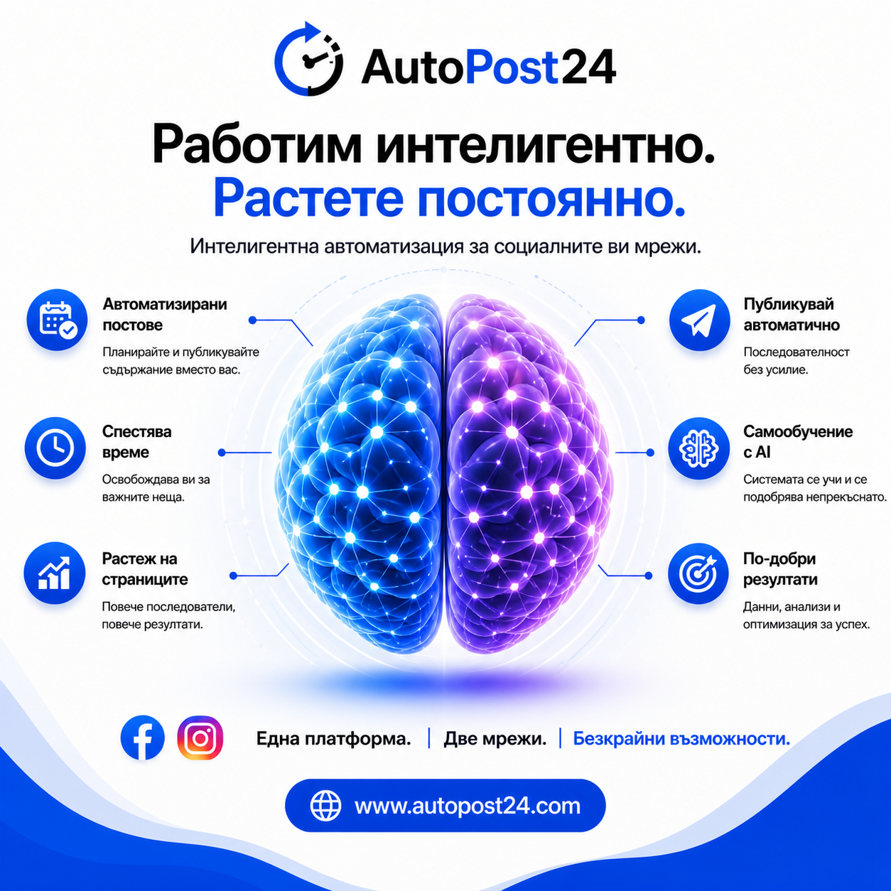 Сравнение на инструменти за social media автоматизация